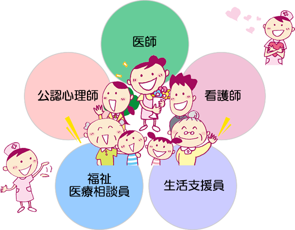 相談構成員